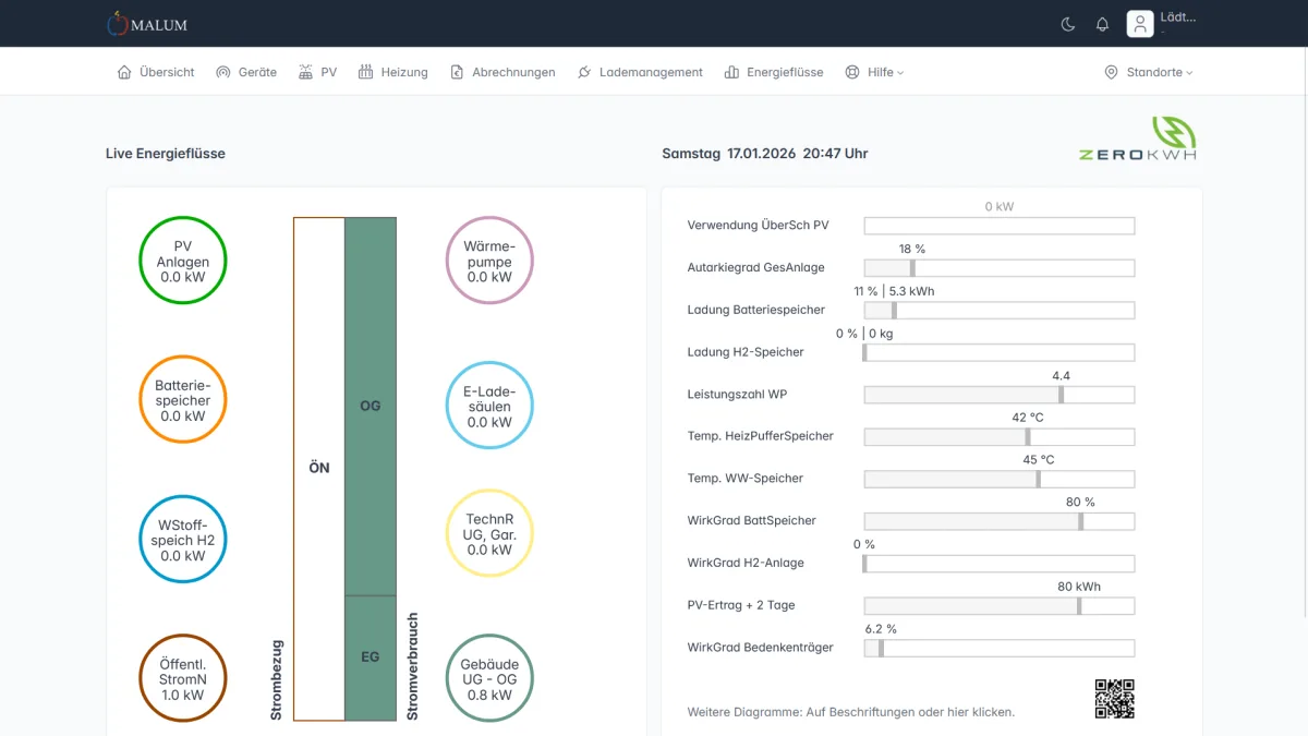 ZeroKWh EMS Monitoring